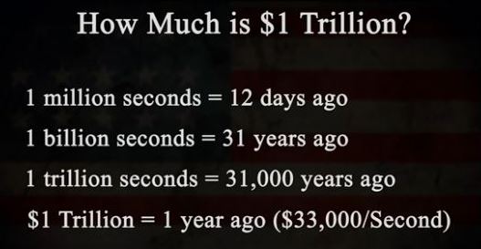 what is a trillion